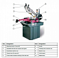 Ленточно-пильный станок OPTIsaw S 285DG